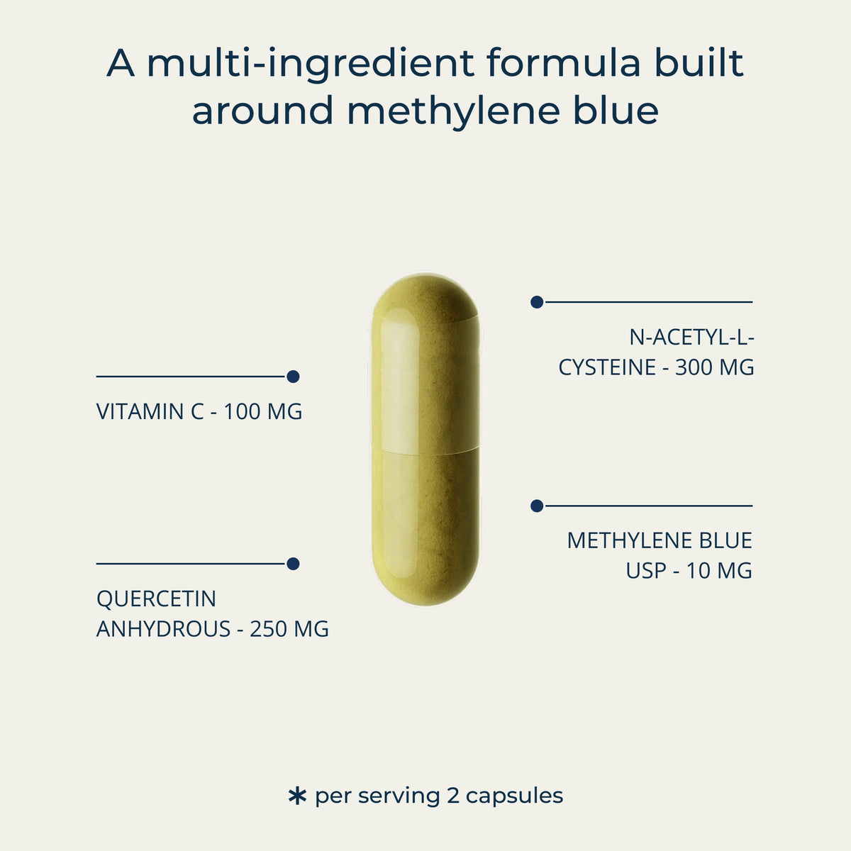 Restore capsule labelled with its ingredients per two-capsule serving: N-acetyl-L-cysteine 300 mg, quercetin anhydrous 250 mg, vitamin C 100 mg, methylene blue USP 10 mg
