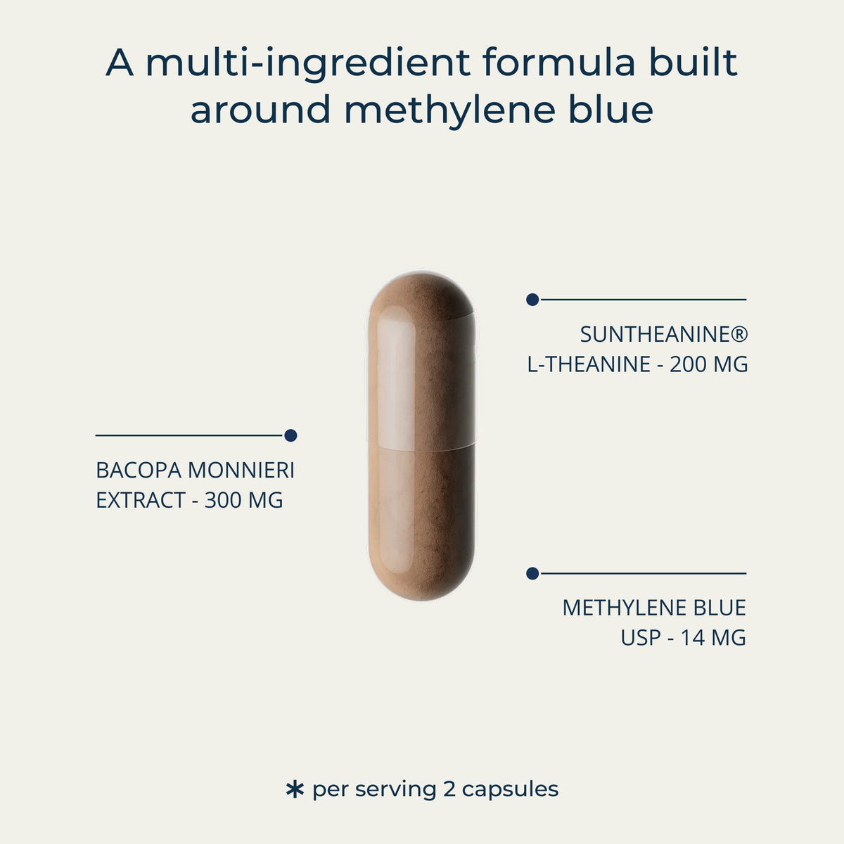 Refocus capsule labelled with its ingredients per two-capsule serving: bacopa monnieri extract 300 mg, Suntheanine® L-theanine 200 mg, methylene blue USP 14 mg